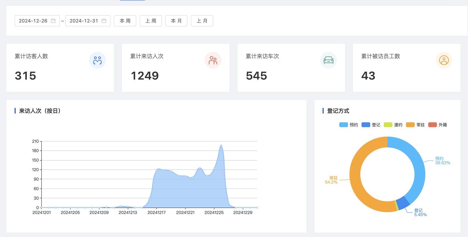 释易智慧访客系统管理界面